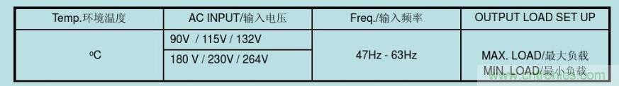 開關電源32個測試項：測試所需工具、測試方法、波形