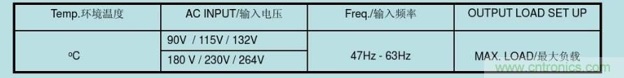 開關電源32個測試項：測試所需工具、測試方法、波形