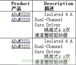 http://m.gdnengbo.cn/gptech-art/80032631