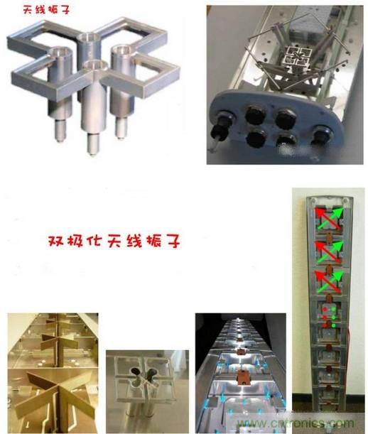 從增益到輻射參數(shù),剖析5G時代基站天線將發(fā)生哪些變化
