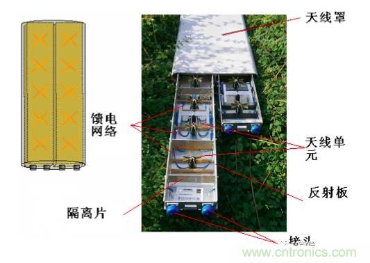 從增益到輻射參數(shù),剖析5G時代基站天線將發(fā)生哪些變化
