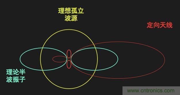從增益到輻射參數(shù),剖析5G時代基站天線將發(fā)生哪些變化