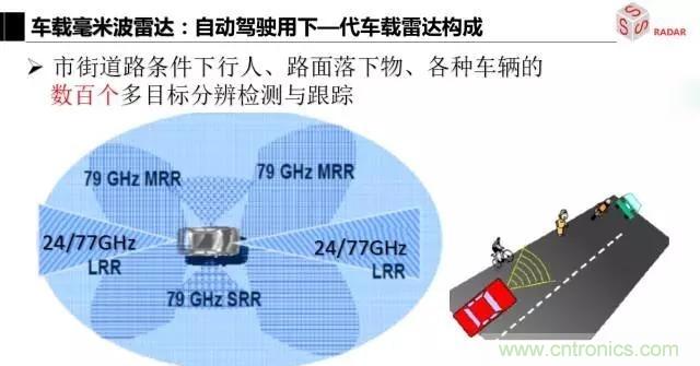 毫米波雷達(dá)該如何發(fā)展，才能將智能駕駛變成自動(dòng)駕駛
