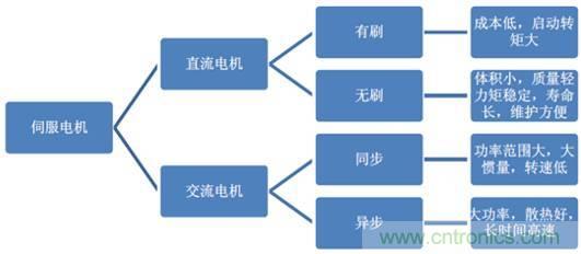 機器人核心零部件，繞不過去的一道坎