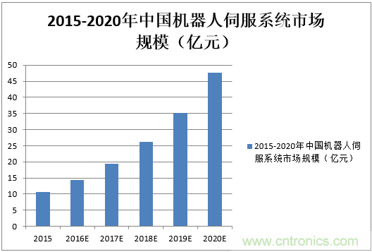 機器人核心零部件，繞不過去的一道坎