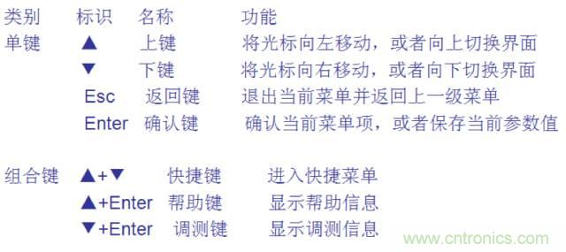一次下電和二次下電到底有什么區別？ 如何操作？