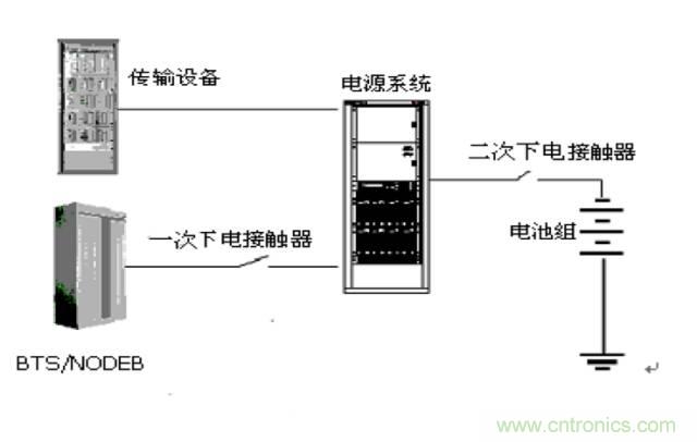 一次下電和二次下電到底有什么區別？ 如何操作？