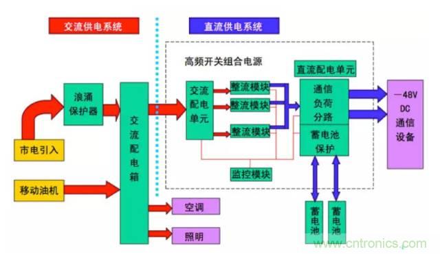 一次下電和二次下電到底有什么區別？ 如何操作？
