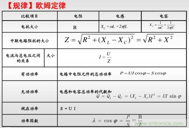 開關(guān)電源該如何選擇合適的電感?