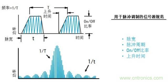 圖文并茂，一文讀懂信號源