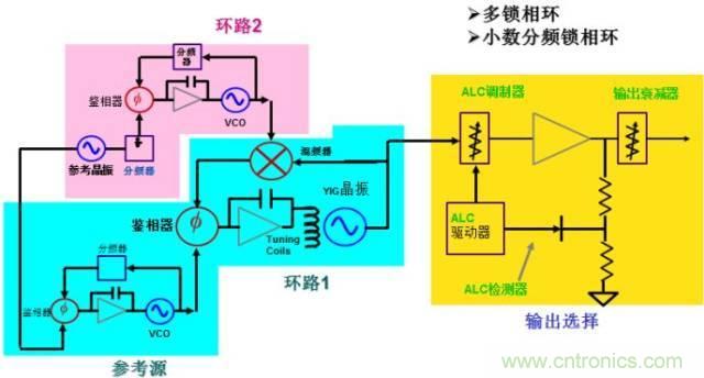 圖文并茂，一文讀懂信號源