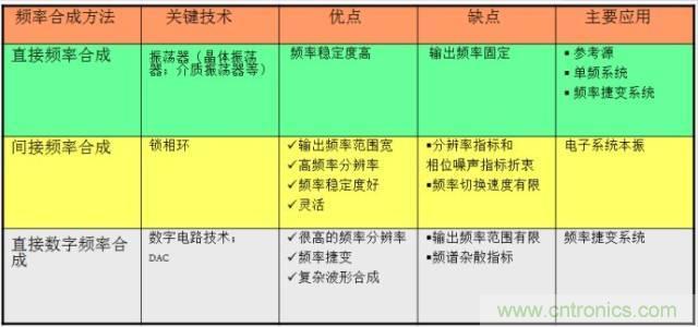 圖文并茂，一文讀懂信號源