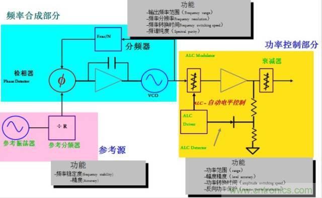 圖文并茂，一文讀懂信號源