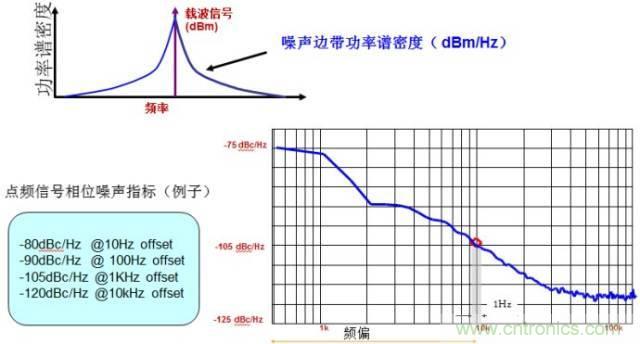 圖文并茂，一文讀懂信號源