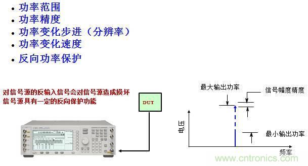 圖文并茂，一文讀懂信號源
