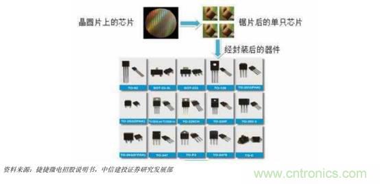 功率半導體，大漲價下的國產替代之路