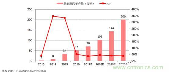 功率半導體，大漲價下的國產替代之路