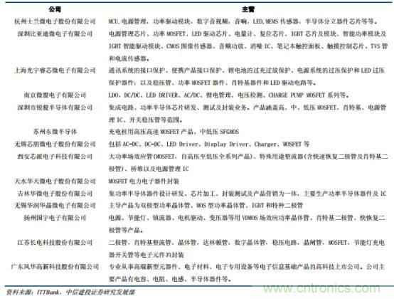 功率半導體，大漲價下的國產替代之路