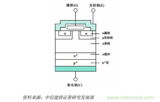 功率半導體，大漲價下的國產替代之路