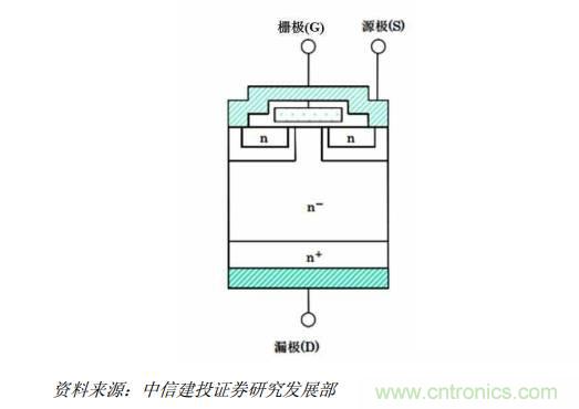 功率半導體，大漲價下的國產替代之路