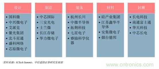 功率半導體，大漲價下的國產替代之路