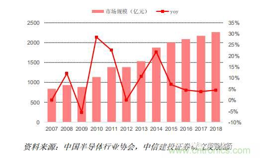 功率半導體，大漲價下的國產替代之路