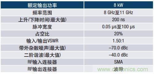如何在毫米波系統(tǒng)中“大顯身手”？與ADI一起“GaN"吧
