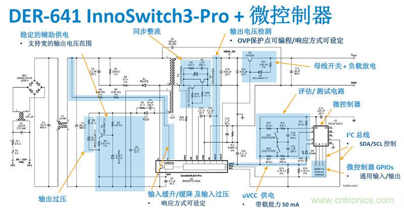 顛覆傳統電源生產模式，一個設計即可實現多種輸出規格