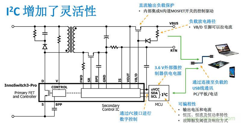 顛覆傳統電源生產模式，一個設計即可實現多種輸出規格