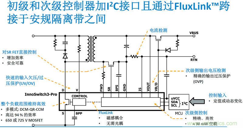 顛覆傳統電源生產模式，一個設計即可實現多種輸出規格