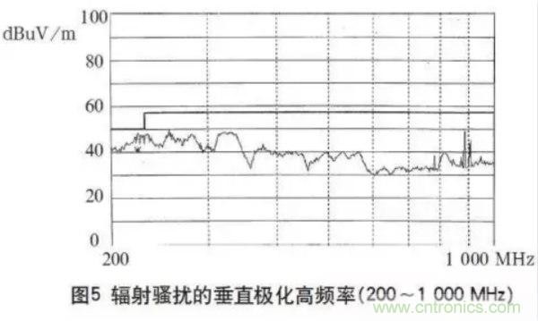 高頻開關(guān)電源的電磁兼容問題如何解決？