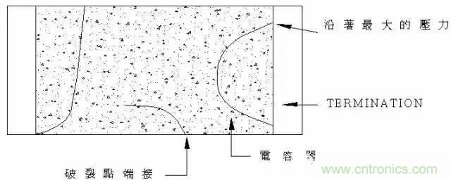 選個電容而已，有那么難么？