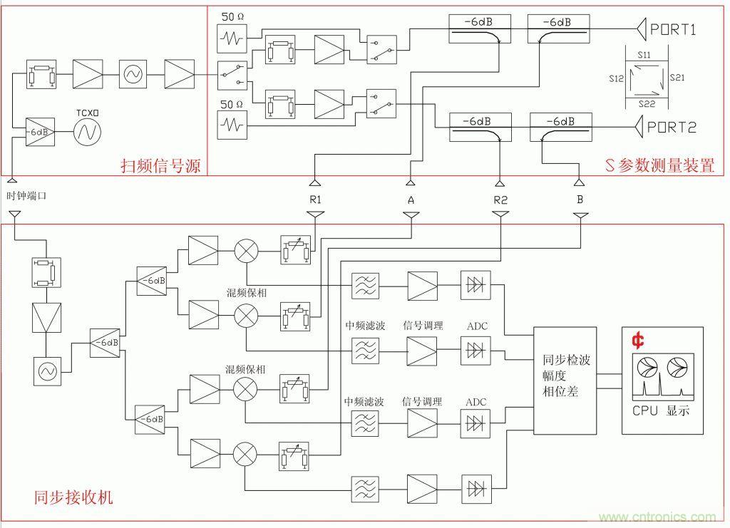 常用矢網、標網、天線分析儀、掃頻儀的異同