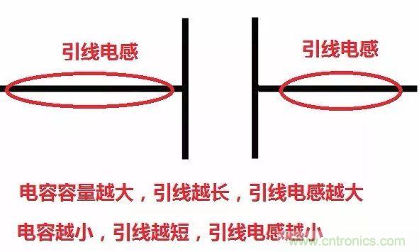 元器件在低頻和高頻特性有什么不同？