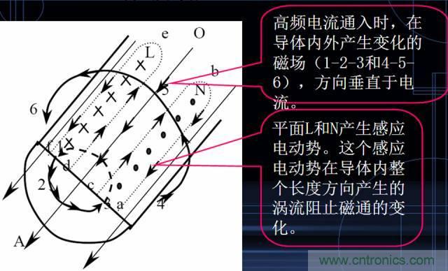 原來金屬外殼屏蔽EMI大有講究！