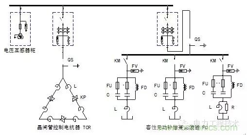 電容器無(wú)功補(bǔ)償是什么?怎么配置?一文告訴你