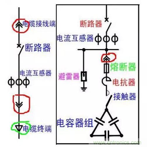 電容器無(wú)功補(bǔ)償是什么?怎么配置?一文告訴你