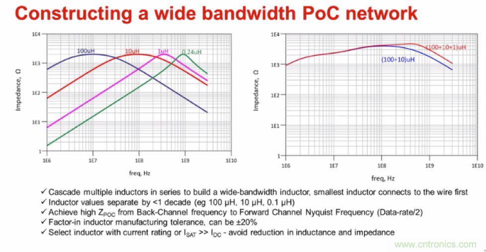 摸不透的EMC？四大實例幫你快速完成PoC濾波網絡設計