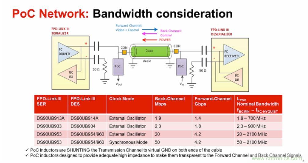 摸不透的EMC？四大實例幫你快速完成PoC濾波網絡設計