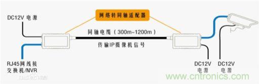 摸不透的EMC？四大實例幫你快速完成PoC濾波網絡設計