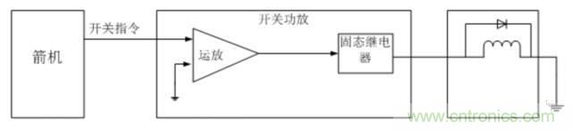 看這里,繼電器應(yīng)用的那些事兒