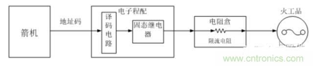 看這里,繼電器應(yīng)用的那些事兒
