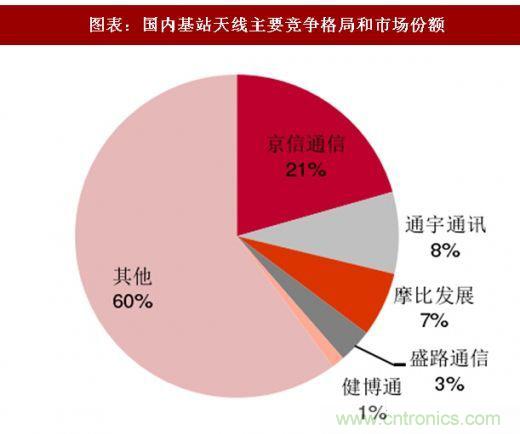5G核心，天線與射頻篇！