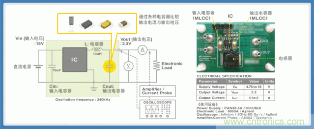 電源創新緊貼這些熱門應用，一起來給趨勢和新技術劃重點