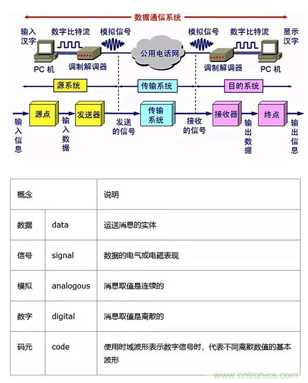 如何從工業(yè)通信的角度理解現(xiàn)場總線？