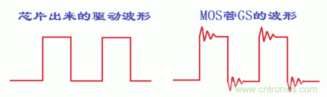 如何消除mos管的GS波形振蕩？