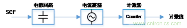 大咖談技術(shù):靜電電容式觸摸檢測技術(shù) 大咖談技術(shù):靜電電容式觸摸檢測技術(shù)