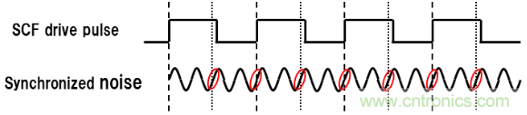大咖談技術(shù):靜電電容式觸摸檢測技術(shù) 大咖談技術(shù):靜電電容式觸摸檢測技術(shù)