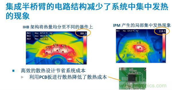 無刷電機(jī)IPM模塊存在哪些問題？高效逆變器驅(qū)動(dòng)IC將取而代之？