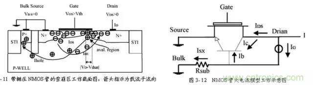 關(guān)于靜電放電保護(hù)的專業(yè)知識，不看可惜了！